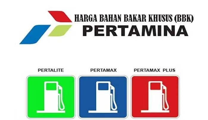 Harga Bahan Bakar Minyak (BBM)