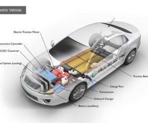 Mobil Listrik Terbaik