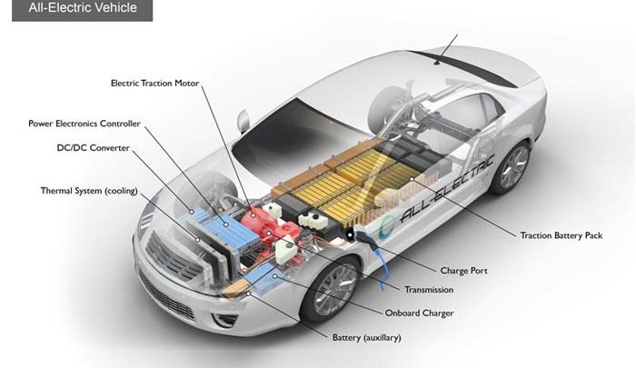 Mobil Listrik Terbaik