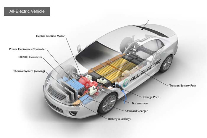 Mobil Listrik Terbaik