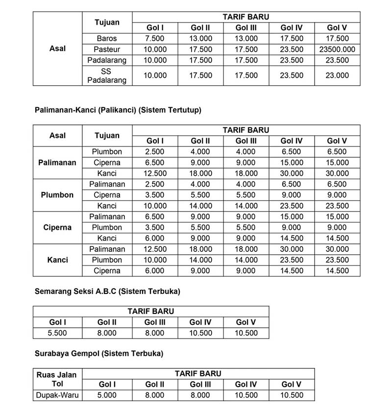 Tarif Tol Jasa Marga Januari