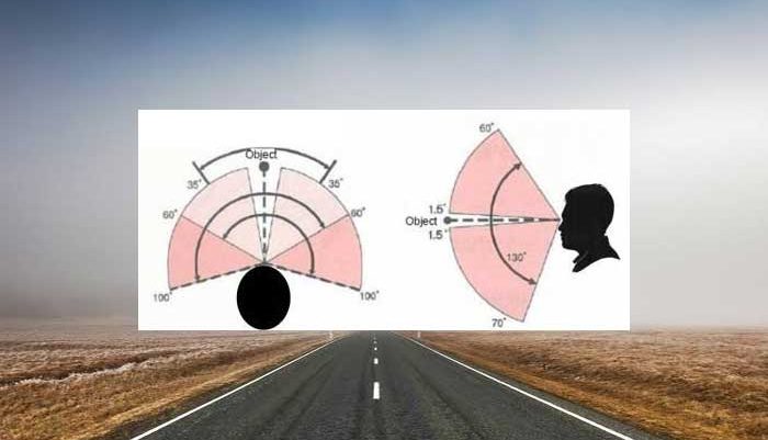 Batas Melihat Mata Normal