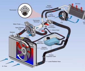 sistem pendingin mobil