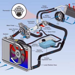 sistem pendingin mobil