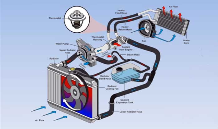 sistem pendingin mobil